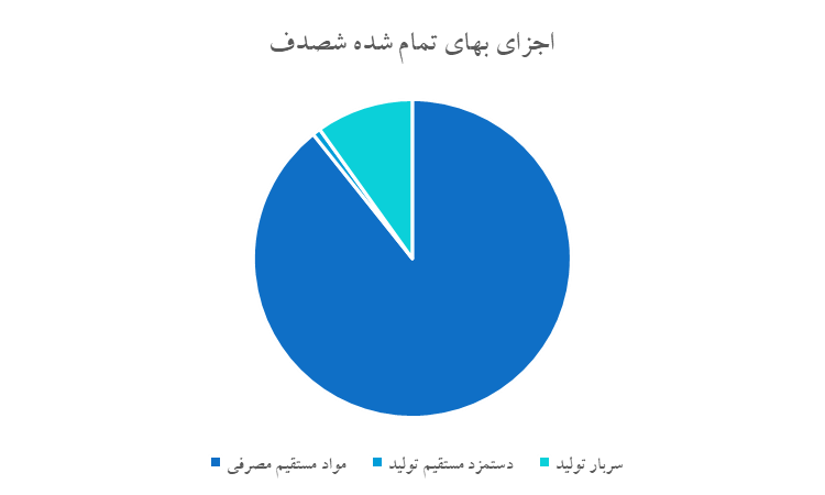 اجزای بهای تمام شده شصدف