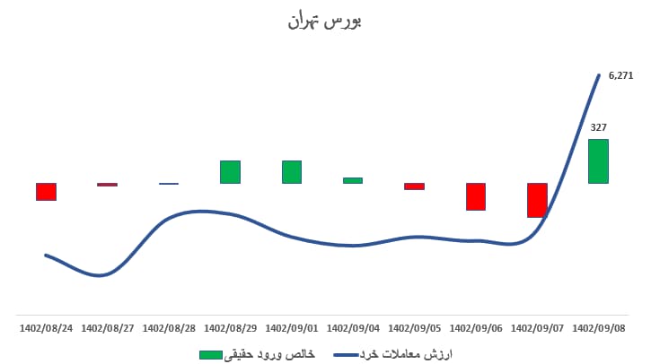 برترین سهام بورس