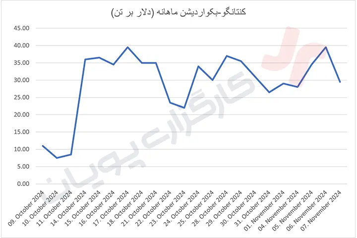 کامودیتی