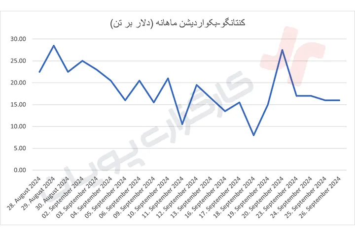 کامودیتی