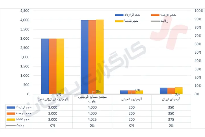 کامودیتی ها