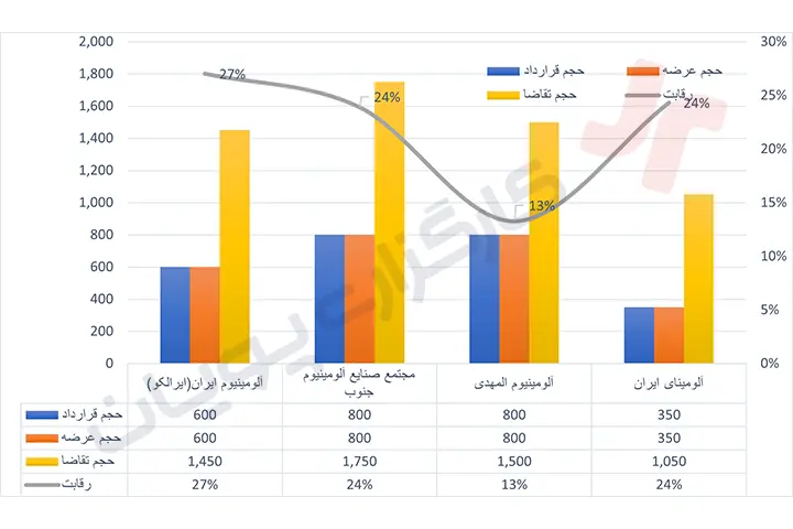 کامودیتی