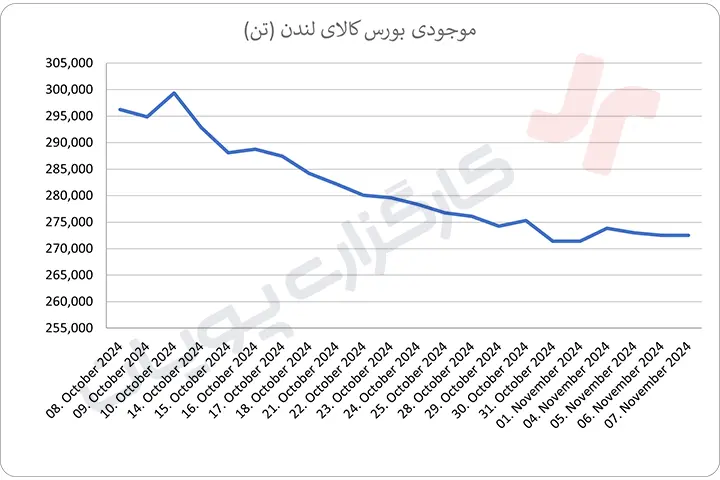 کامودیتی