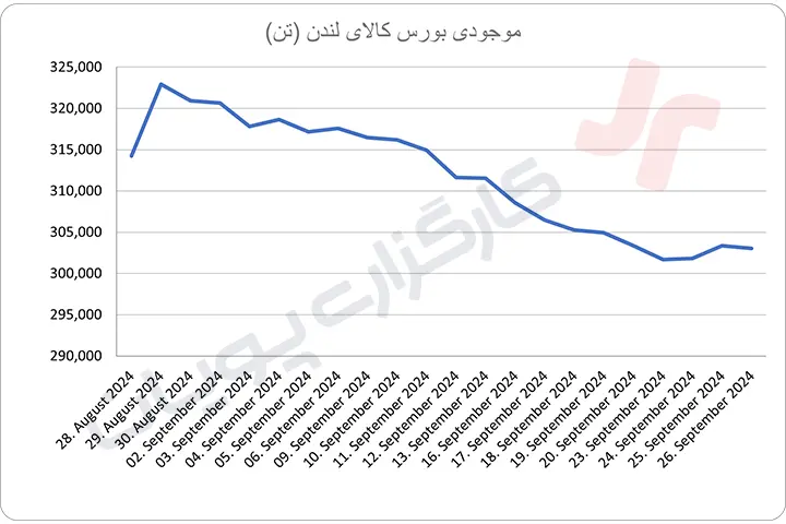 کامودیتی