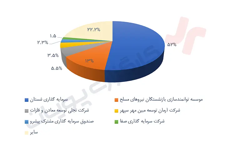  تحلیل فجر