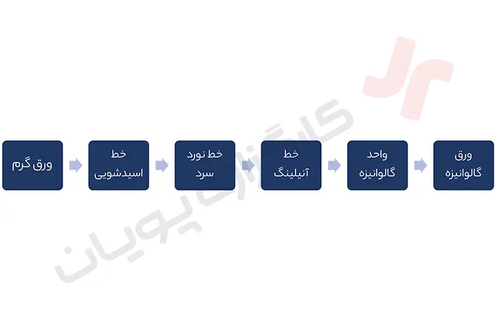 تحلیل بنیادی فجر