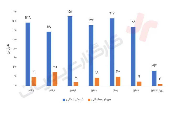 تحلیل فجر