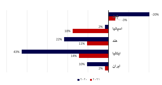 تحلیل صنعت کاشی و سرامیک