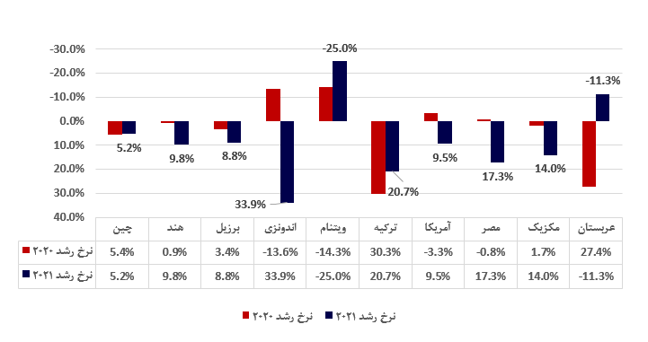 تحلیل صنعت کاشی و سرامیک