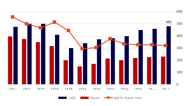 تحلیل صنعت کاشی و سرامیک