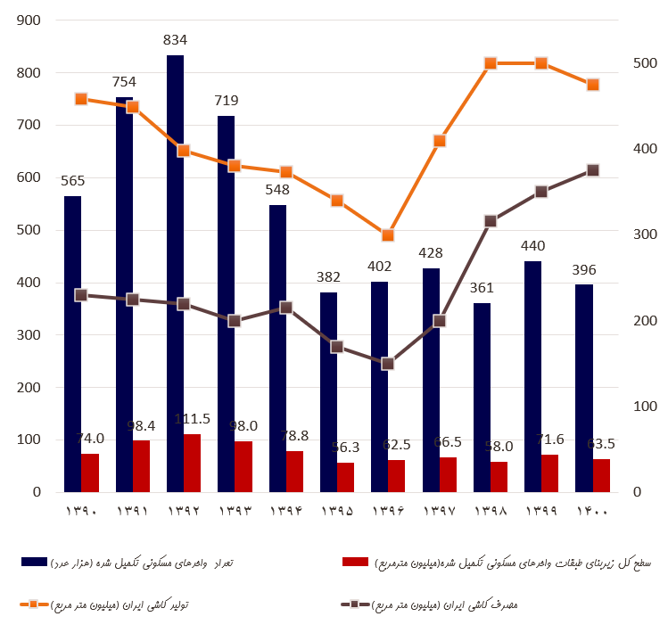 تحلیل صنعت کاشی و سرامیک