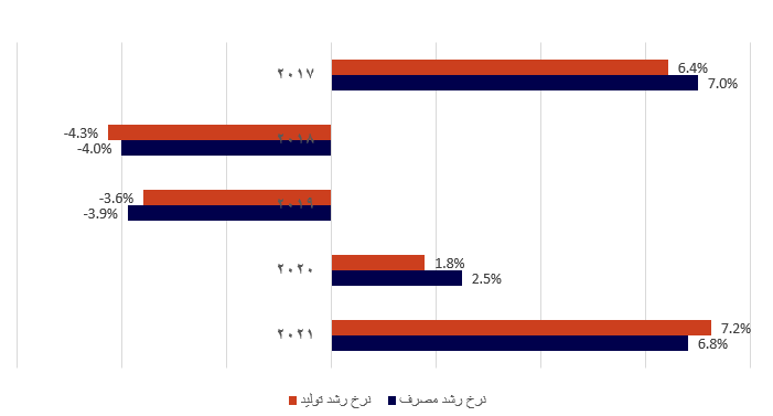 تحلیل صنعت کاشی و سرامیک