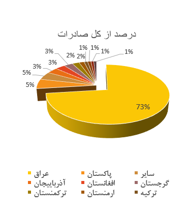 تحلیل صنعت کاشی و سرامیک