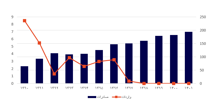 تحلیل صنعت کاشی و سرامیک