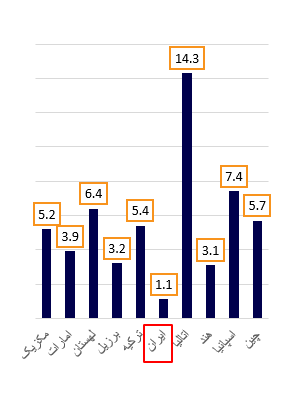 تحلیل صنعت کاشی و سرامیک