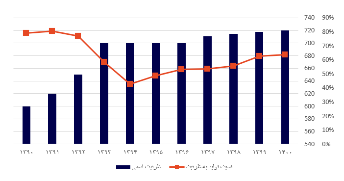 تحلیل صنعت کاشی و سرامیک