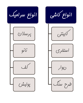 تحلیل صنعت کاشی و سرامیک