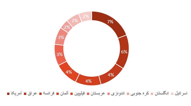 تحلیل صنعت کاشی و سرامیک