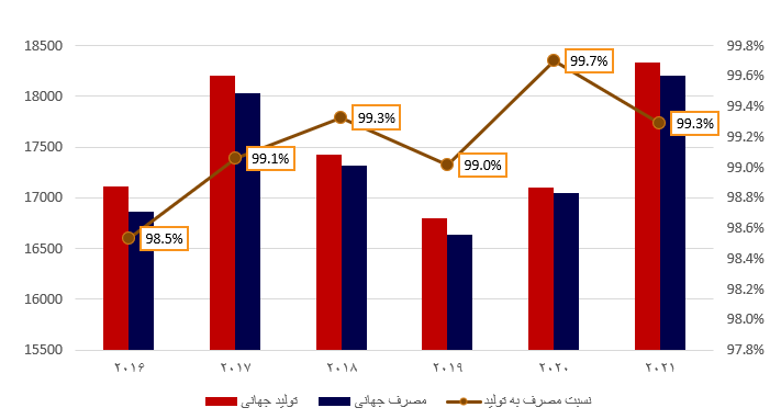 تحلیل صنعت کاشی و سرامیک