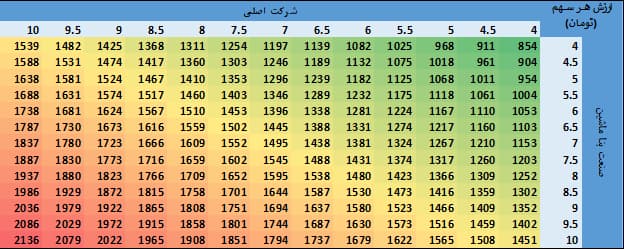 کرومیت