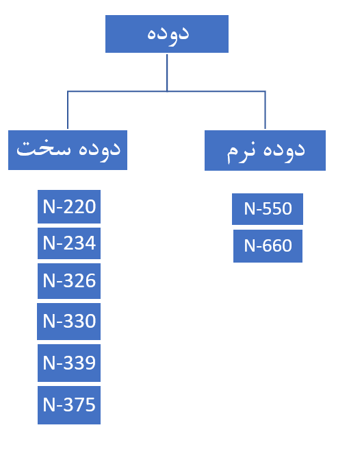 دوده