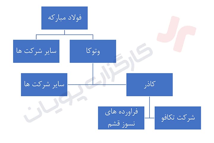 فراورده