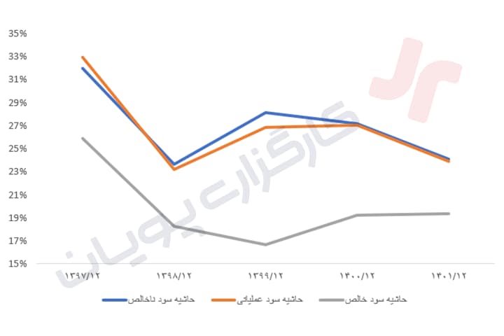 نخ ریسی2