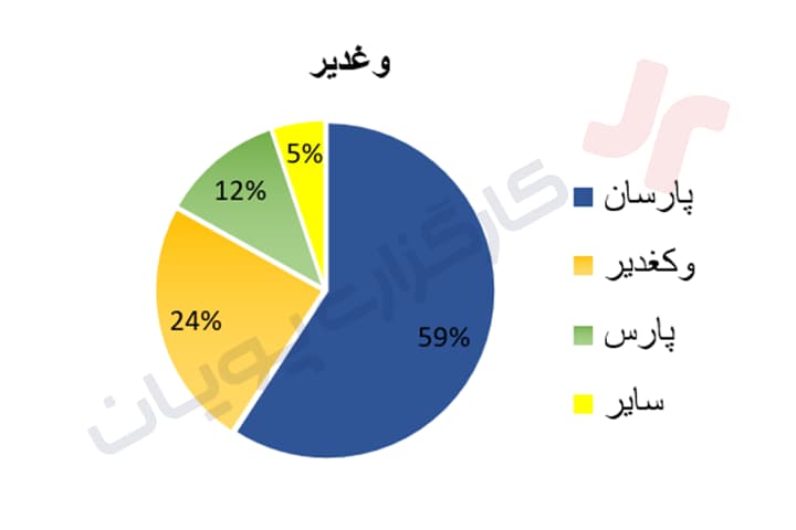 دارایی