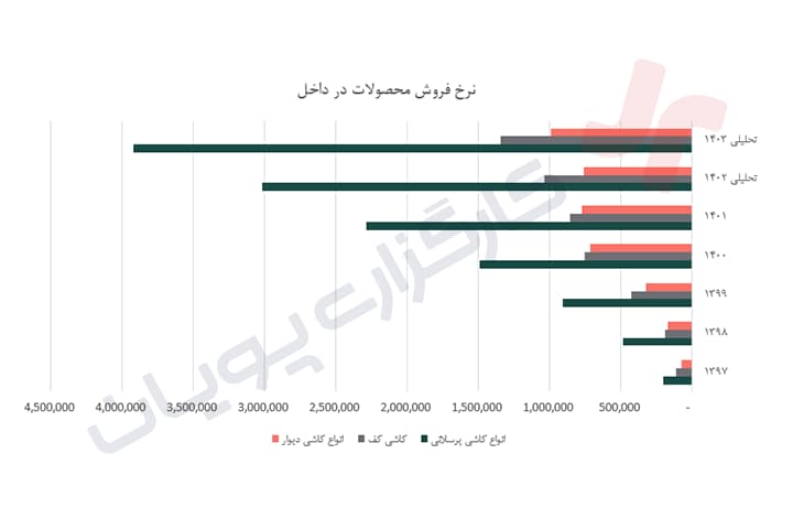 کحافظ