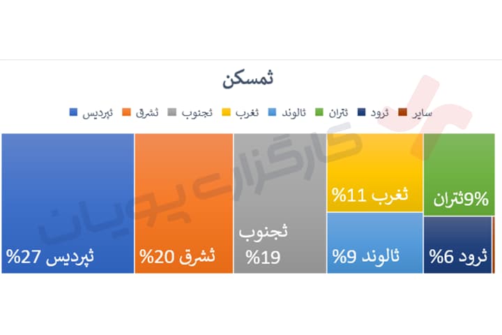 دارایی