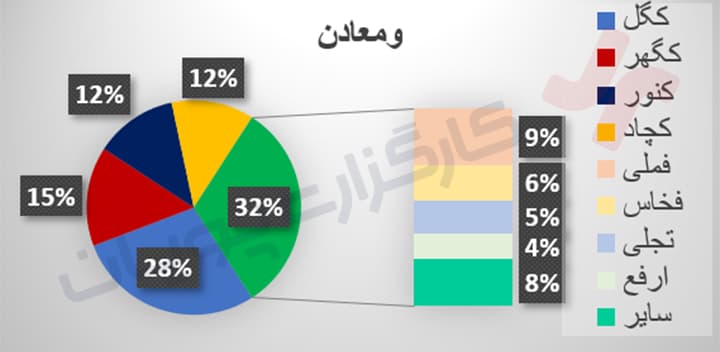 دارایی