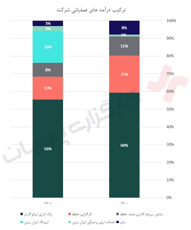 داتام