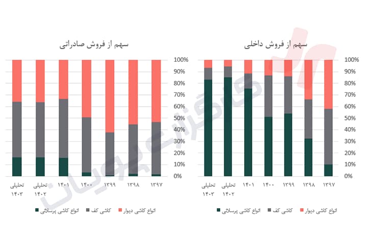 کحافظ