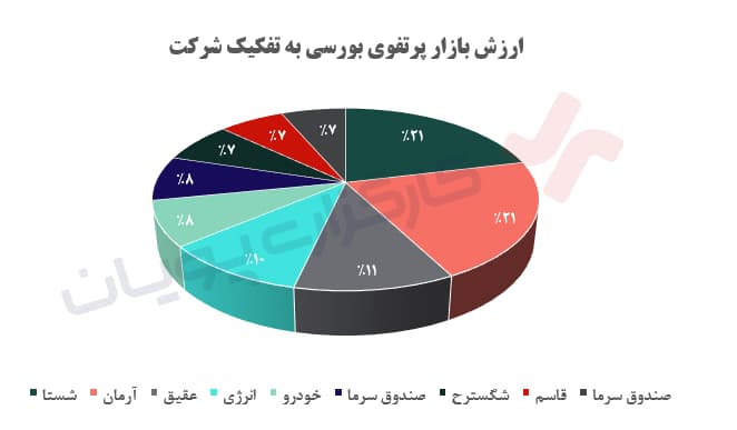 داتام