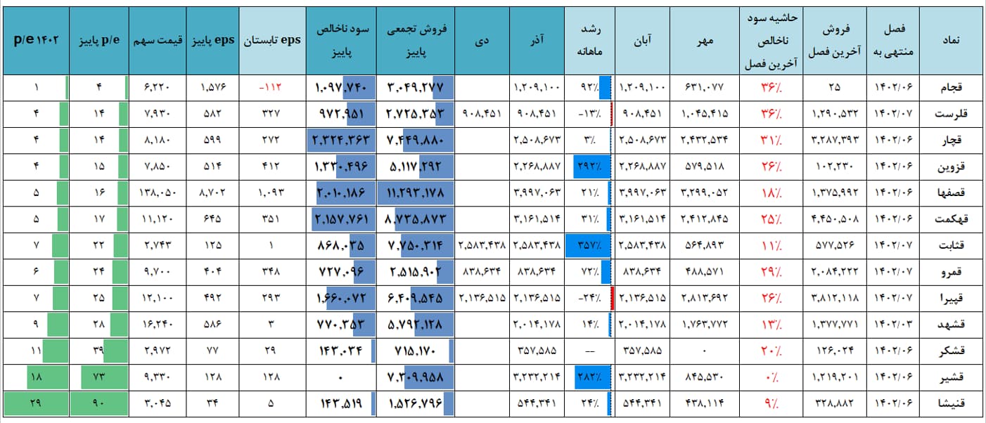 قندی ها