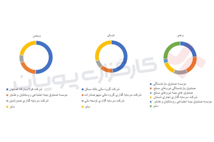 دارایی