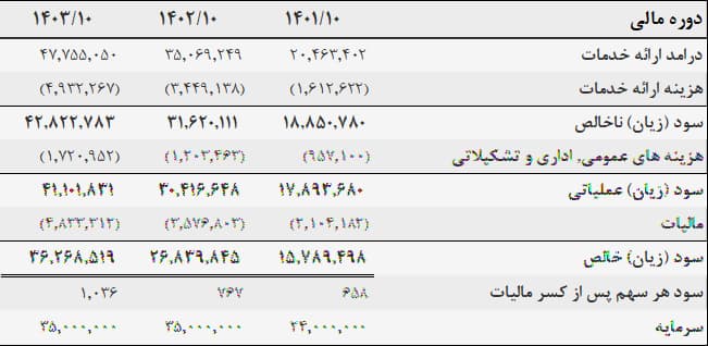 لوتوس