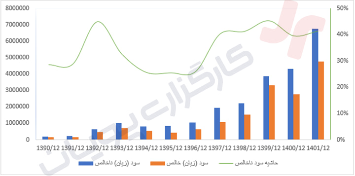 حسینا حمل و نقل