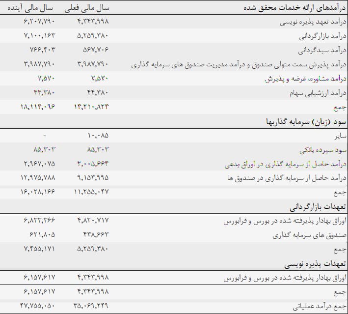 لوتوس