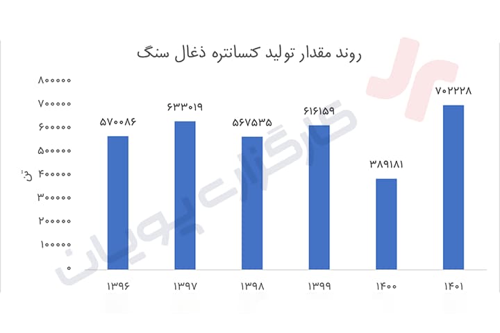 تحلیل تکنیکال سهم کزغال