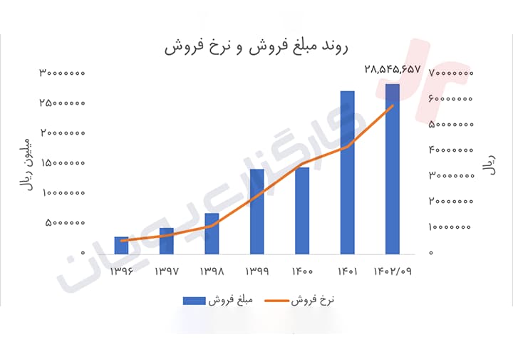 تحلیل تکنیکال سهام کزغال