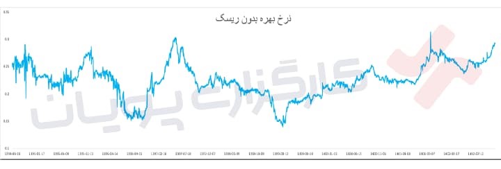 سود هر سهم در مدل TTM