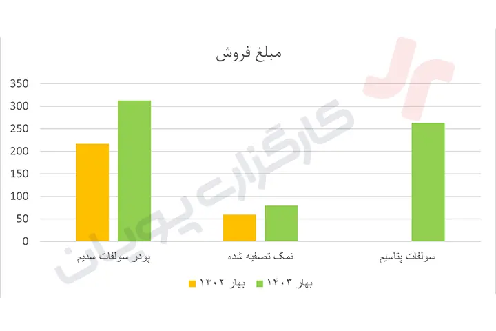 شاملا