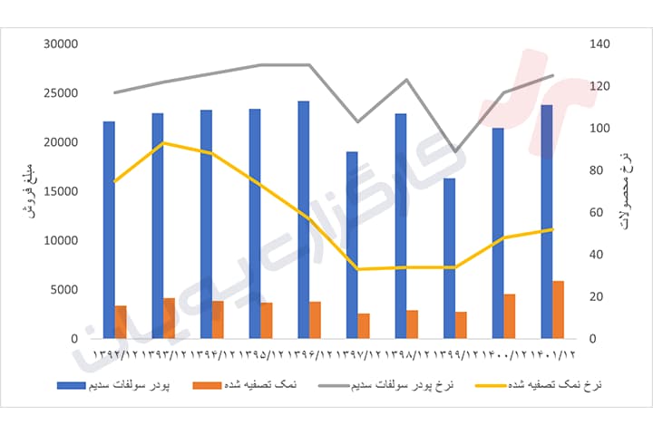 تحلیل بنیادی شاملا - 1402/12/27