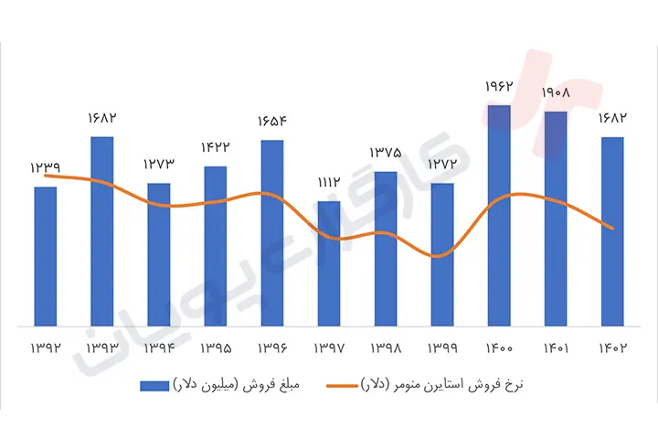 اخبار پارس