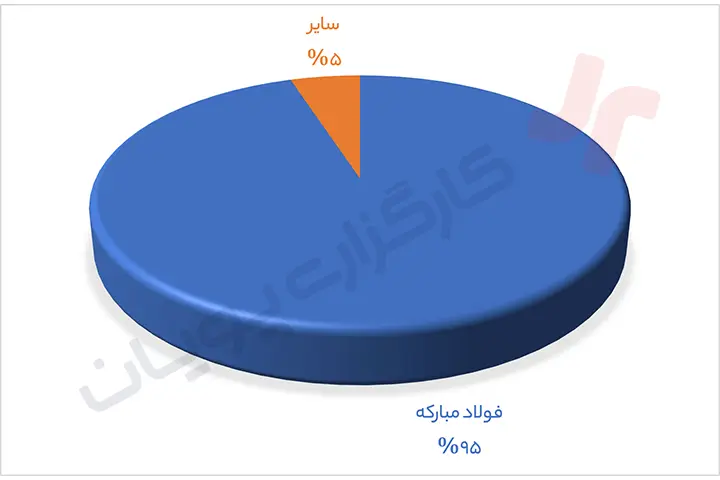 تحلیل بنیادی هرمز 