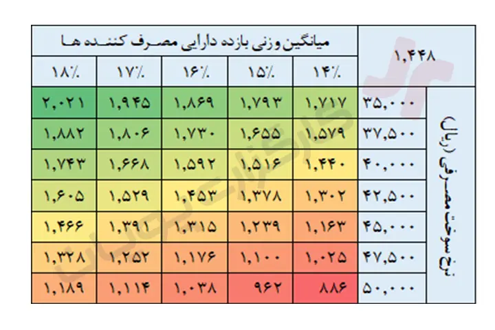 سهام مبین 