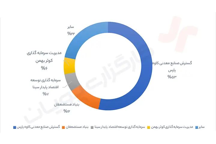 تحلیل بنیادی کاوه