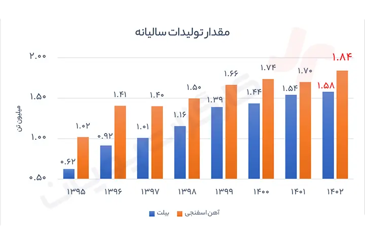 تحلیل کاوه