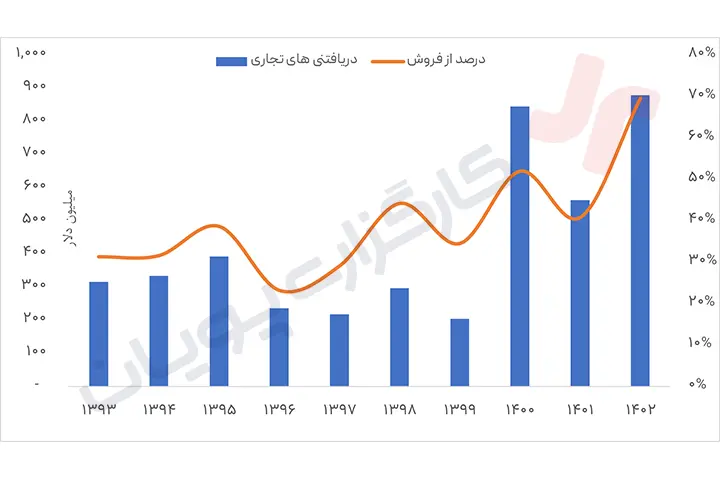 تحلیل سهام مبین 